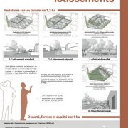 Forme urbaine lotissements